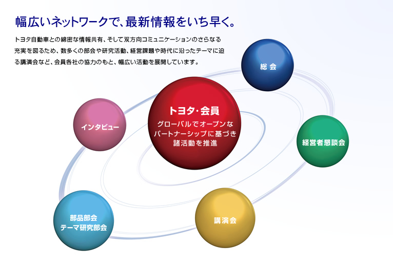 幅広いネットワークで、最新情報をいち早く。